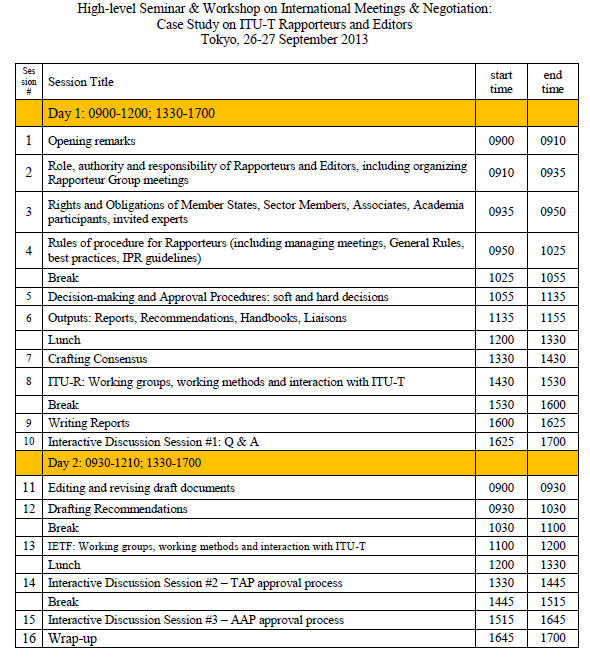 high-level Seminar Programme