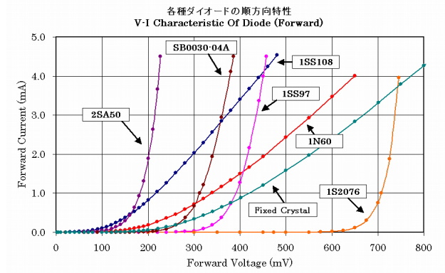 fig2