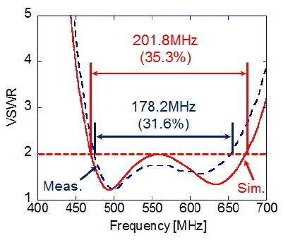 fig202