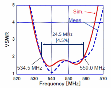 fig203