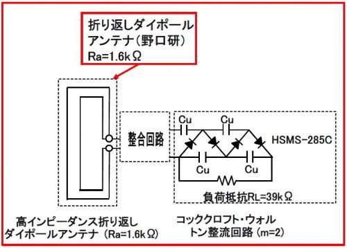 fig207